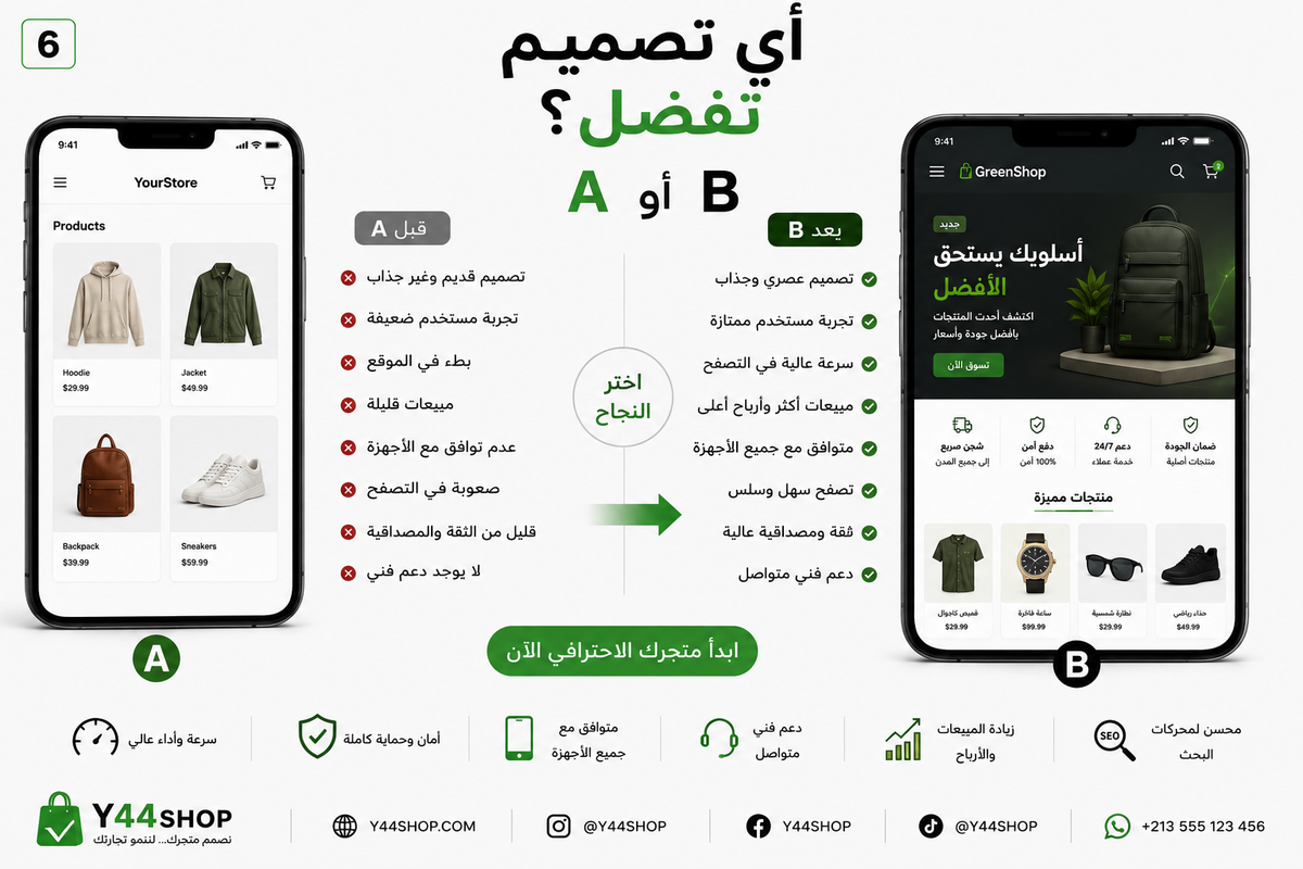 Make it clear and direct. Example: "Professional E-commerce Store Creation" or "Corporate Website Design"